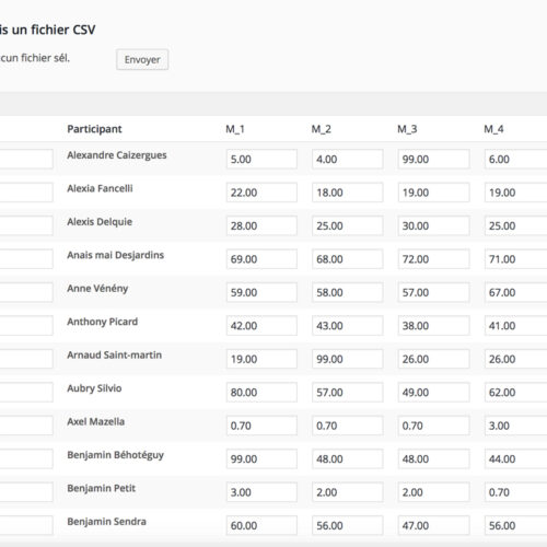 La saisie des résultats