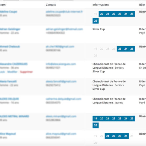 La liste des inscrits